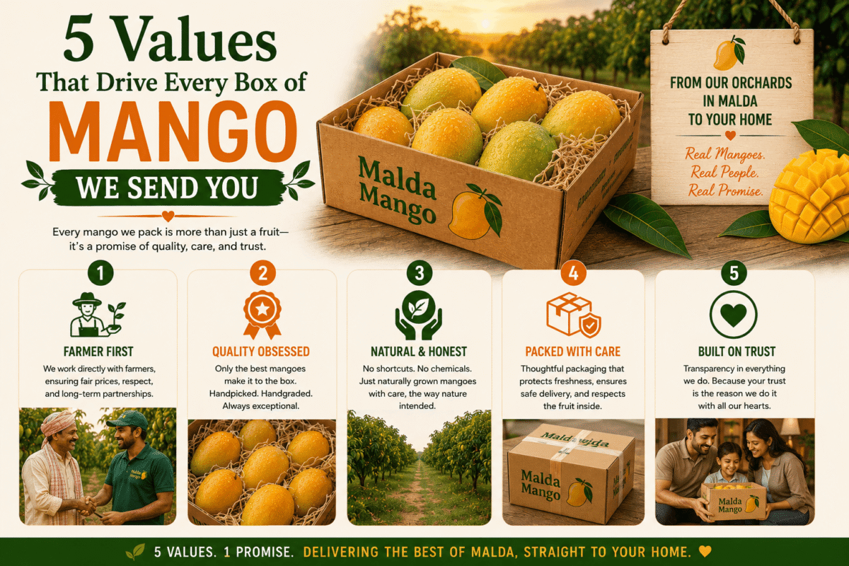 5 Values That Drive Every Box of Mango We Send You