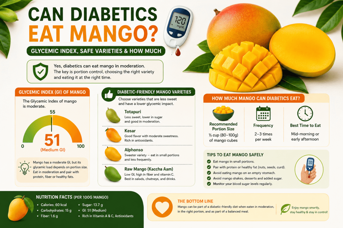 Can Diabetics Eat Mango? Glycemic Index, Safe Varieties & How Much