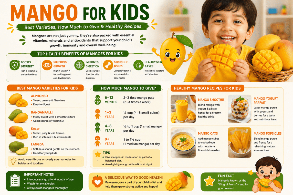 Mango for Kids: Best Varieties, How Much to Give & Healthy Recipes