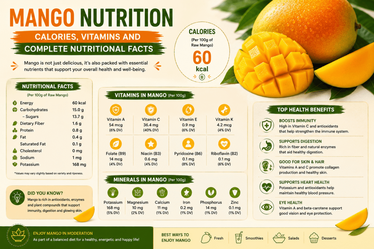 Mango Nutrition: Calories, Vitamins and Complete Nutritional Facts