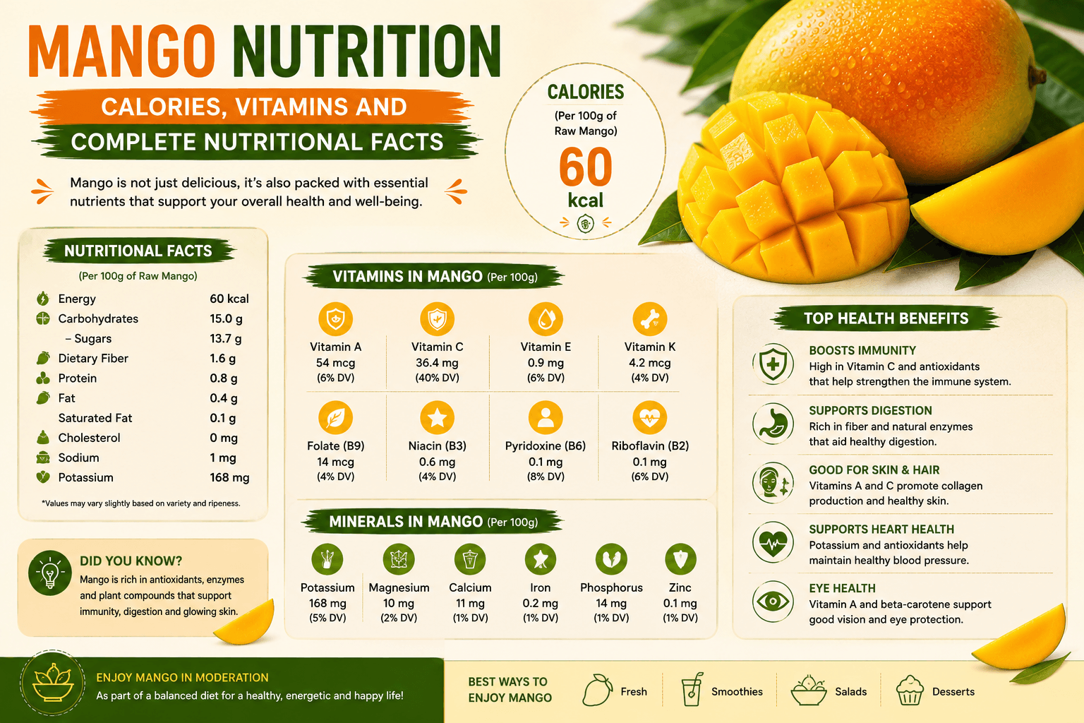 Mango Nutrition: Calories, Vitamins and Complete Nutritional Facts