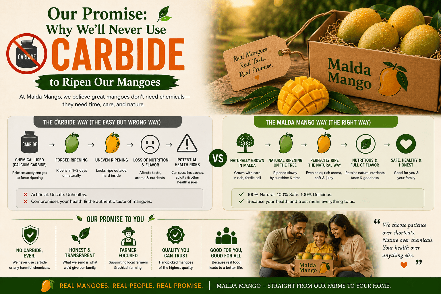 Our Promise: Why We'll Never Use Carbide to Ripen Our Mangoes