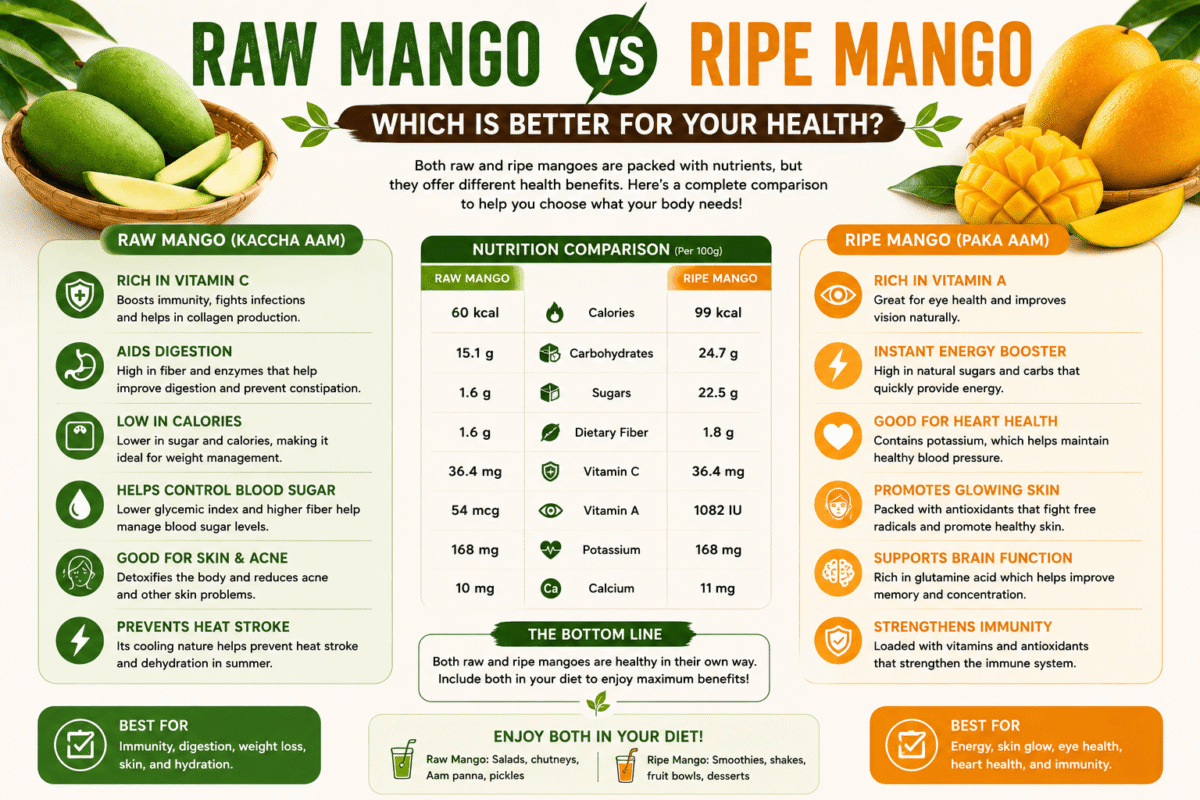 Raw Mango vs Ripe Mango: Which Is Better for Your Health?