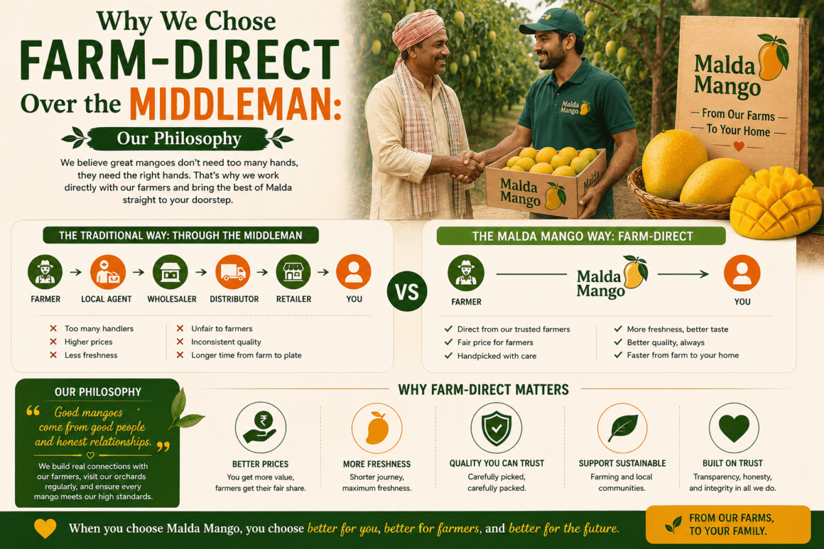 Why We Chose Farm-Direct Over the Middleman: Our Philosophy