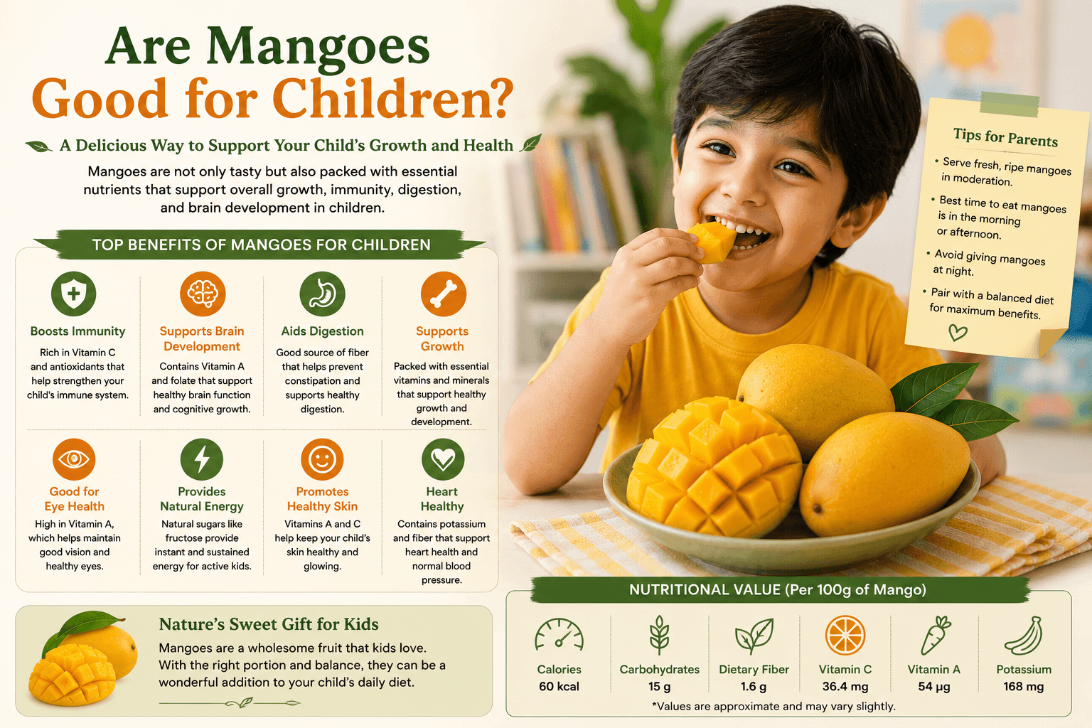 Are Mangoes Good for Children?