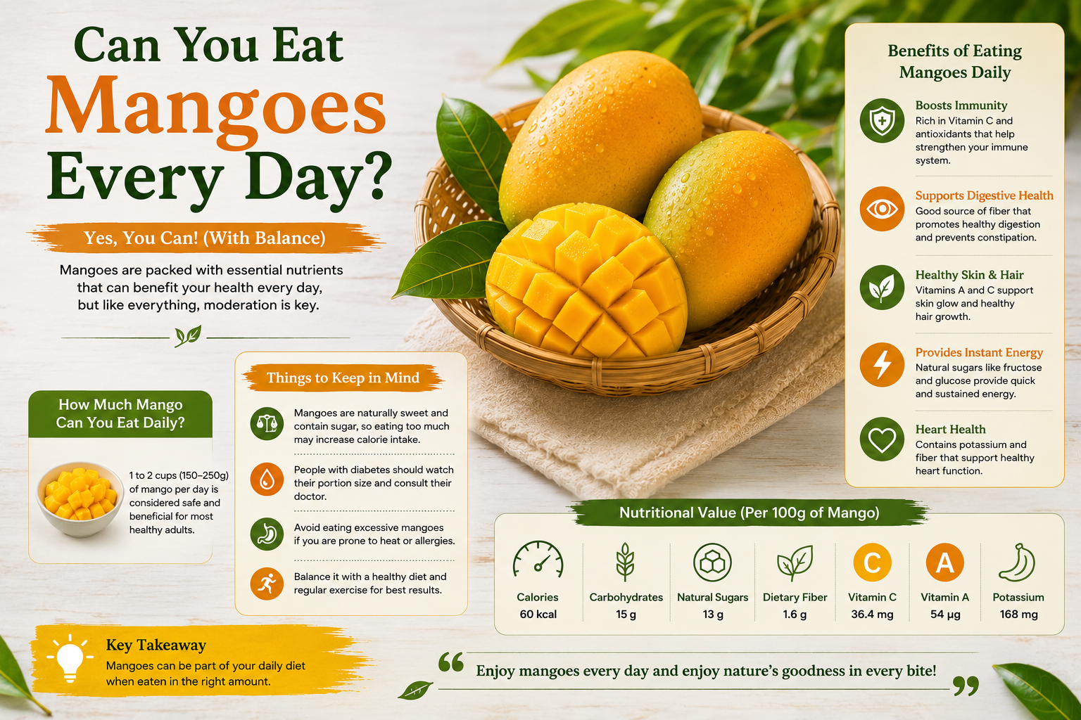 Can You Eat Mangoes Every Day?
