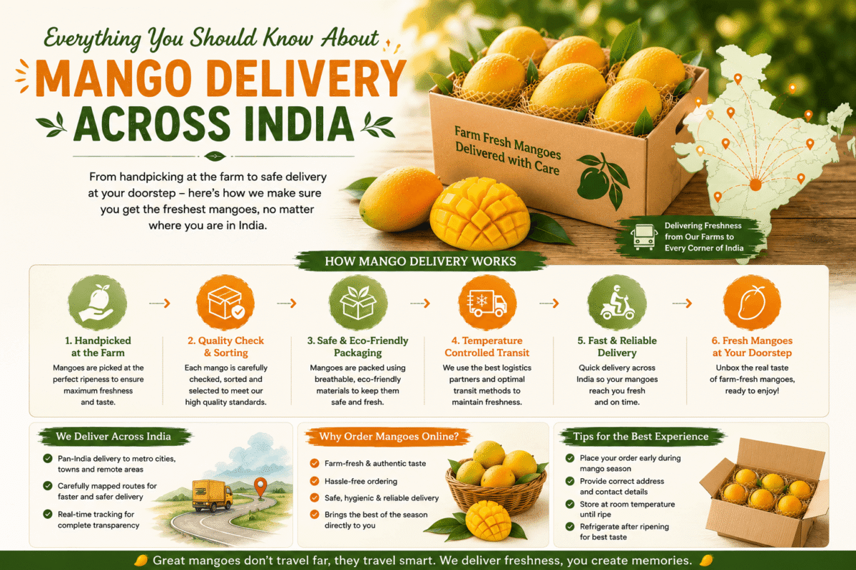 Everything You Should Know About Mango Delivery Across India
