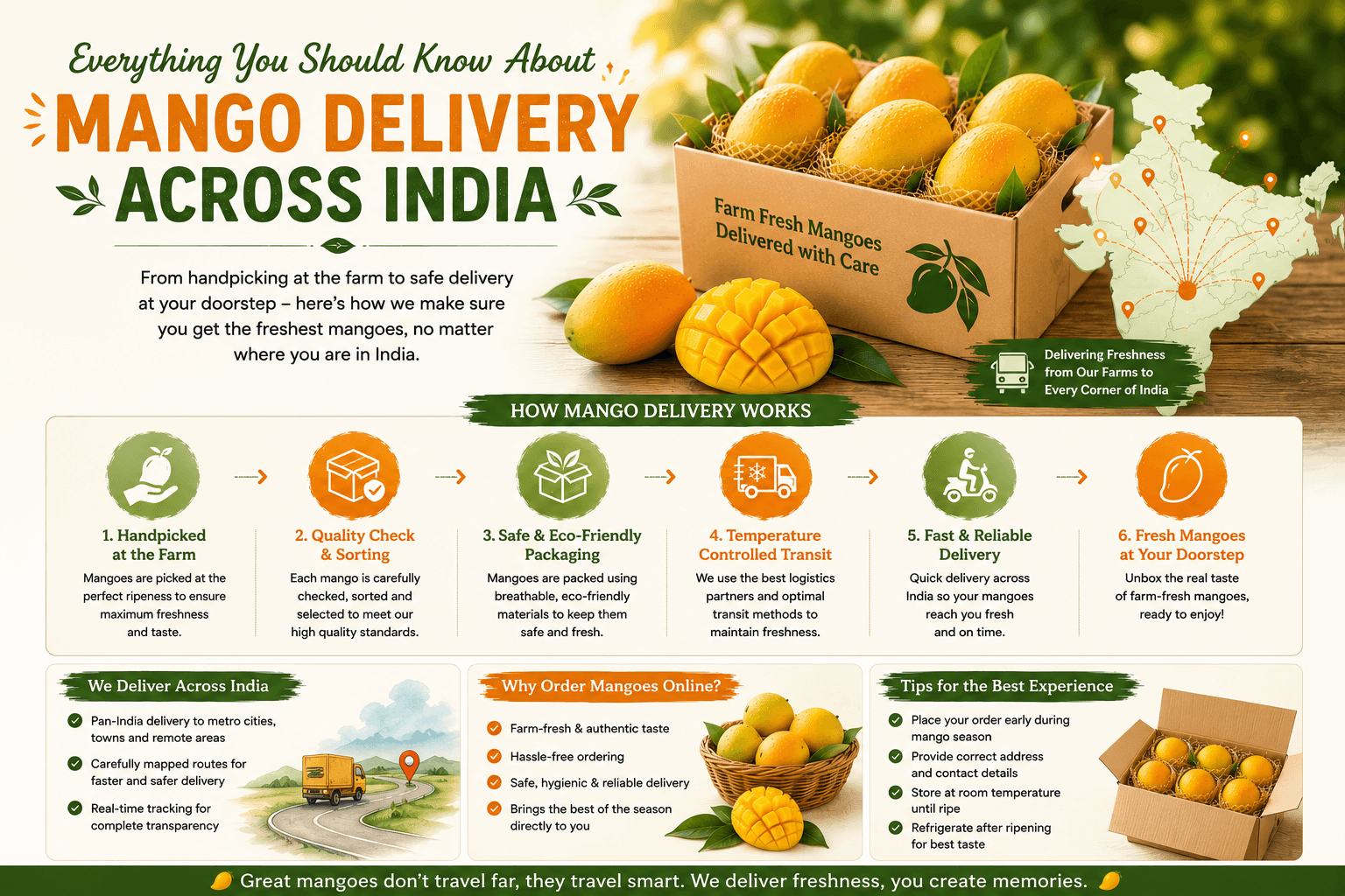Everything You Should Know About Mango Delivery Across India