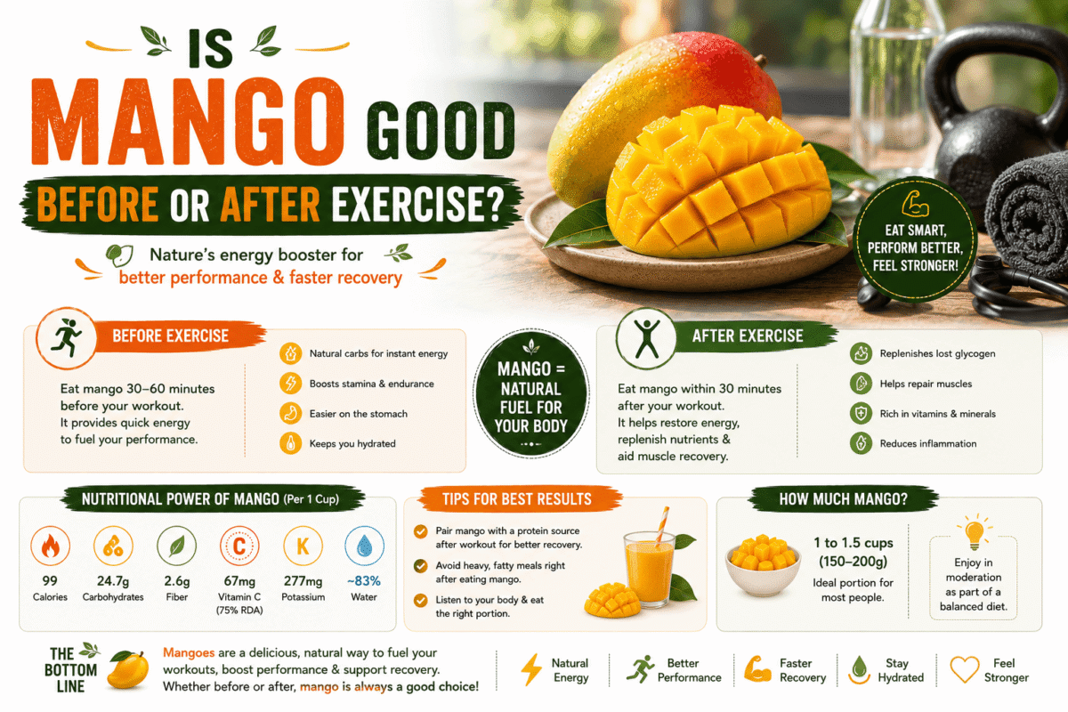 Is Mango Good Before or After Exercise?