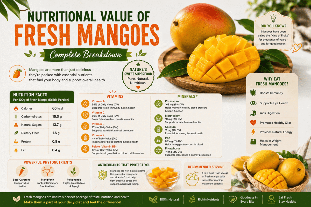 Nutritional Value of Fresh Mangoes: Complete Breakdown
