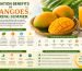 Hydration Benefits of Mangoes During Summer