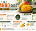 Is Mango Good Before or After Exercise?