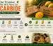 Our Promise: Why We'll Never Use Carbide to Ripen Our Mangoes