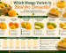 Best Mango Variety for Desserts | Top Mangoes for Sweet Recipes