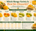 Best Mango Variety for Desserts | Top Mangoes for Sweet Recipes